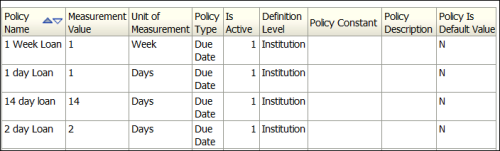 Loan Policy Report